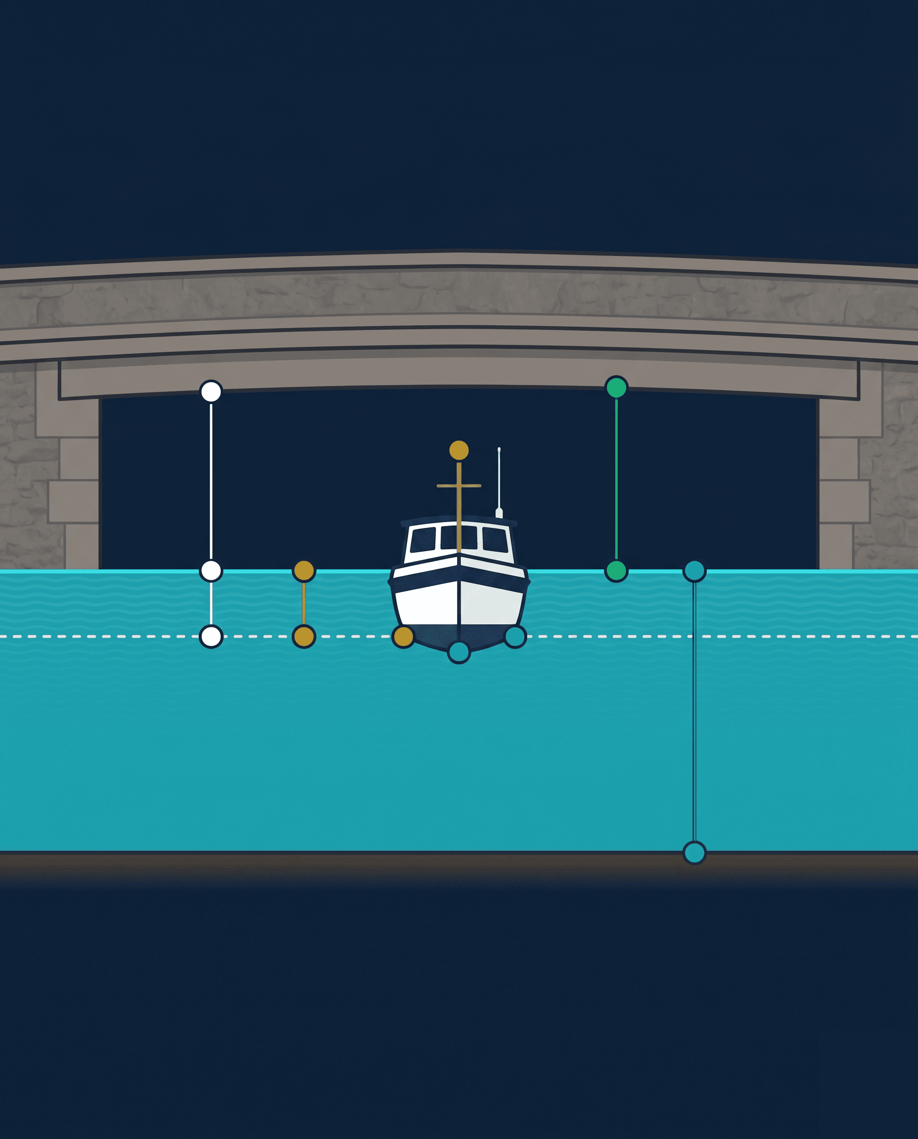 Cross-section van een boot onder een brug met meetpunten voor doorvaarthoogte, boordhoogte, waterstand, werkelijke doorvaart en waterdiepte