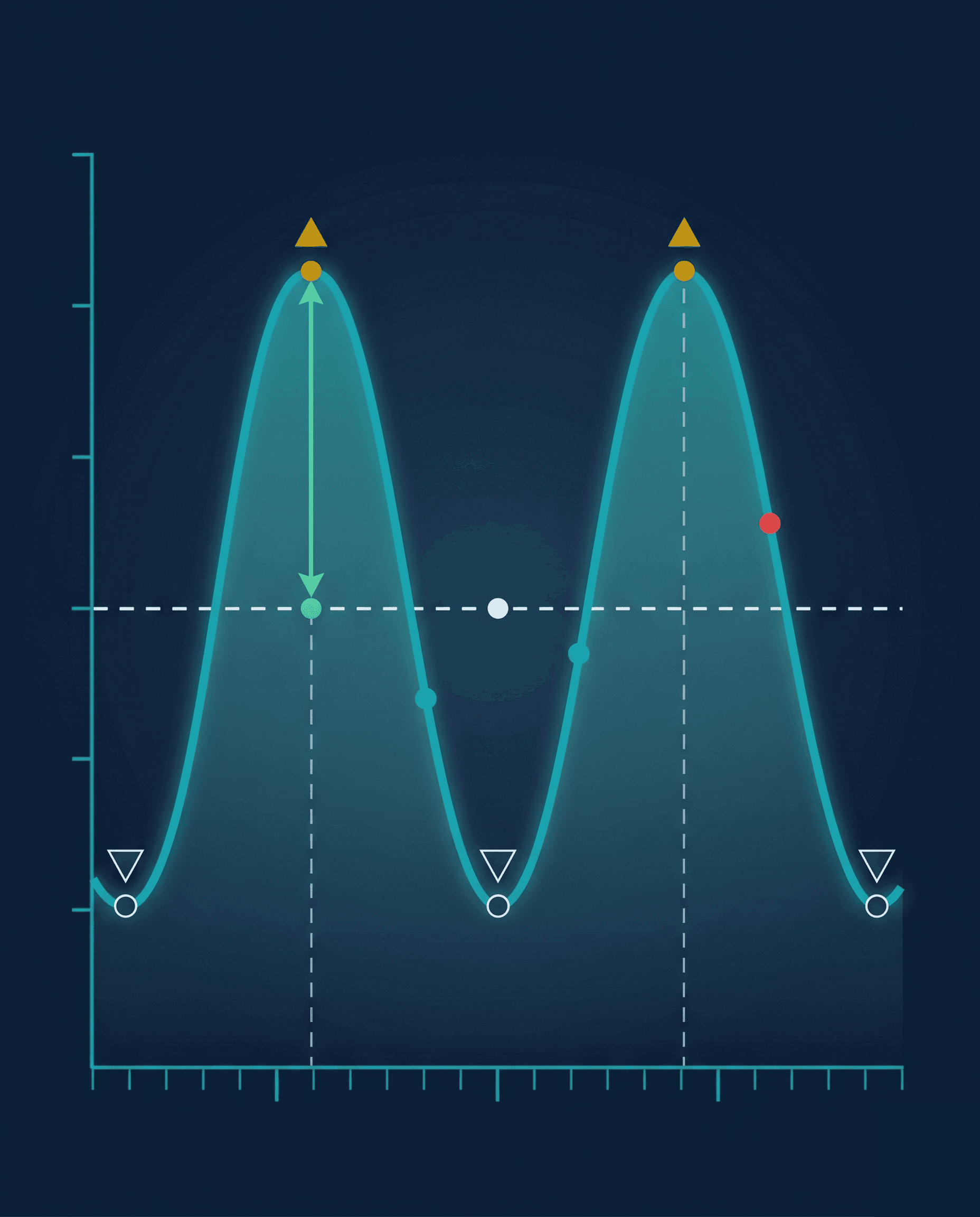 Getijden-grafiek: twee sinuscycli over een etmaal met hoogwater- en laagwater-markers en NAP-referentielijn