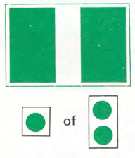 Groen bord met twee verticale groene banen (van het algemene toegestaan-teken); bestand toont ook twee kleinere varianten (één cirkel, twee gestapelde cirkels) als alternatief ("of"). Betekenis: in-, uit- of doorvaren toegestaan (algemeen teken).