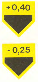Twee gele schildvormige (naar onder wijzende) bordjes met respectievelijk "+ 0,40" en "- 0,25". Betekenis: kilometrering; kilometer- en hectometeraanduiding langs het vaarwater. Let op voor cockpit: het beeld toont een plus/min-waarde die eerder op een relatief waterstand- of peilverschil lijkt dan op een kilometeraanduiding; aanbevolen te laten verifiëren of dit representatieve variantbestand wel bij de kilometrering-groep hoort.